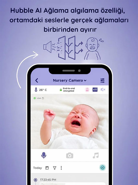 Hubble Gobaby Pro AI Wifi Connect 5'' Dijital Ekranlı Bebek Kamerası