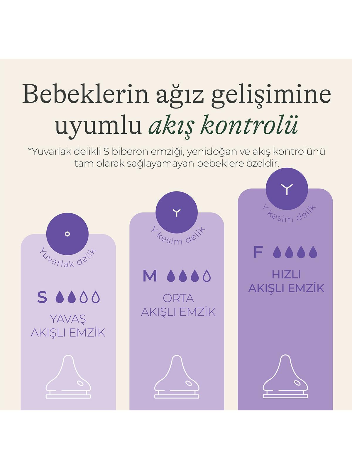Lansinoh Natural Wave 2'li Biberon Emziği Yavaş Akış