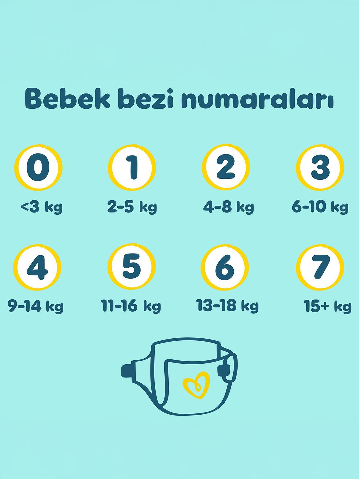 Prima Bebek Bezi Premium Care 3 Beden Midi Fırsat Paket 96 Adet