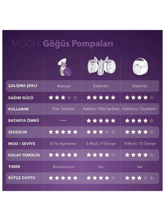 Mochi - MOMentum Duo Eller Serbest Göğüs Pompası
