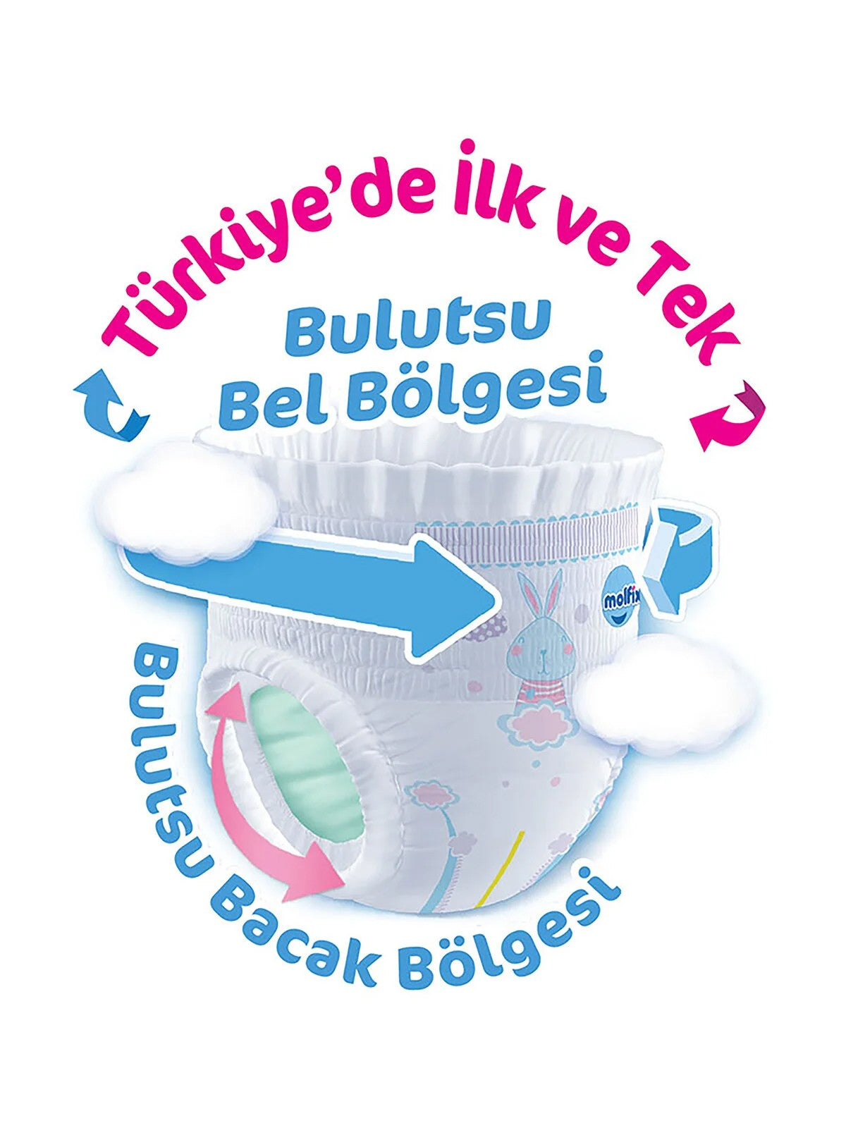 Molfix Külot Bez 6 Beden Süper Fırsat Paketi 38 Adet