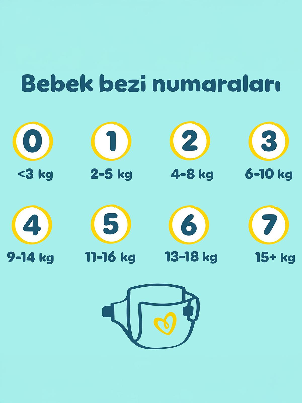 Prima Bebek Bezi Premium Care 7 Beden XX Large Ekonomik Paket 30 Adet