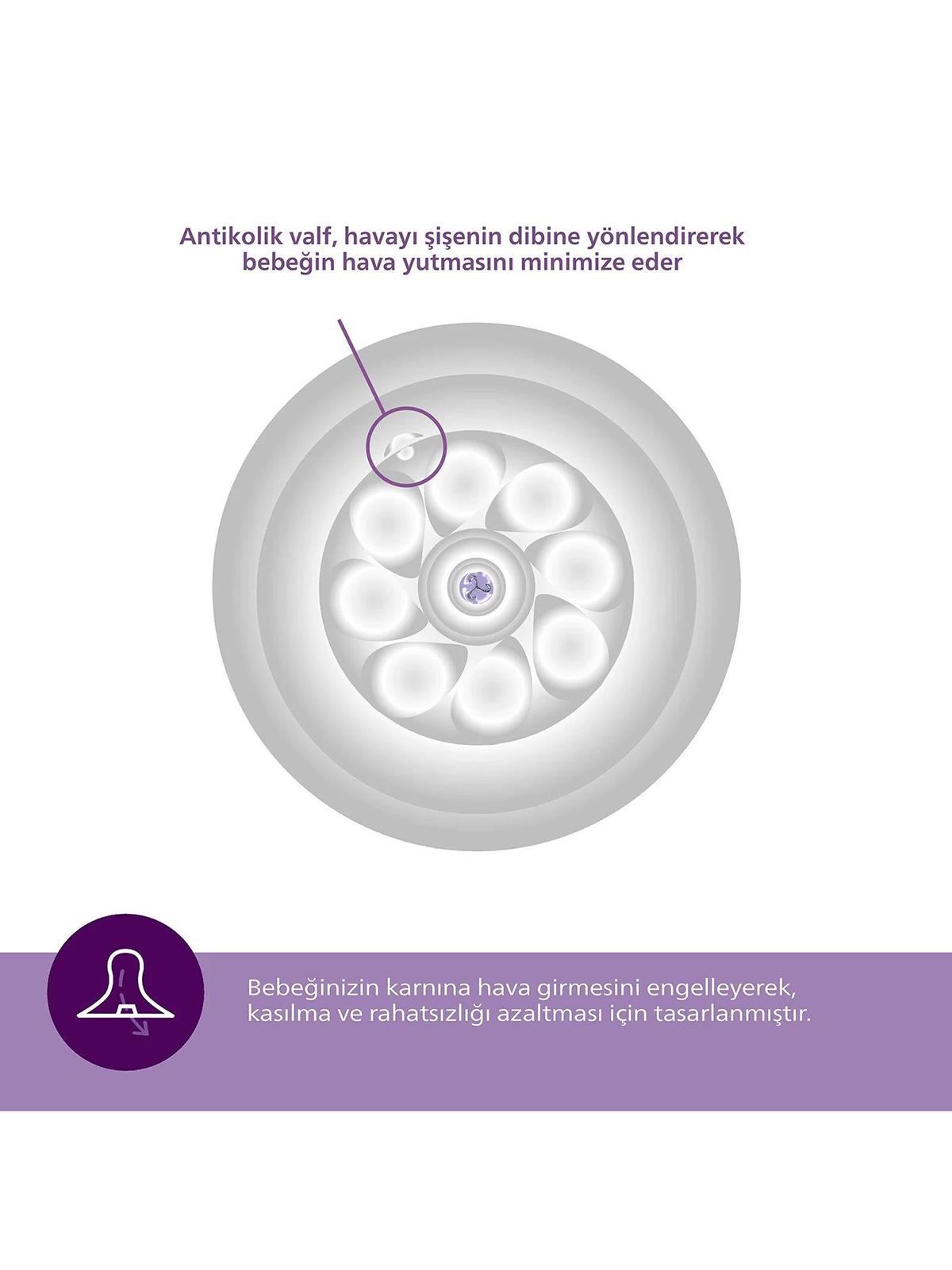 Avent Natural Response 2'li Biberon Emziği4 Numara3+ AyDoğal Tepkili Biberon Emziği