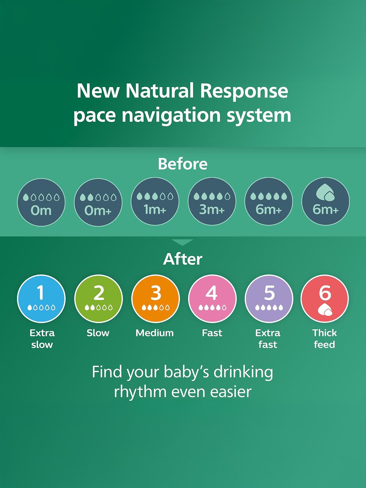 Philips Avent Natural Response Cam Biberon 240 Ml