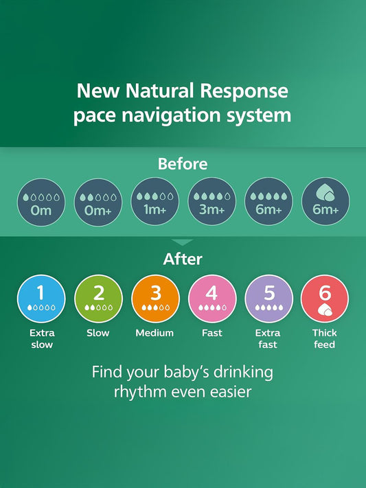 Philips Avent Natural Response Cam Biberon 240 Ml